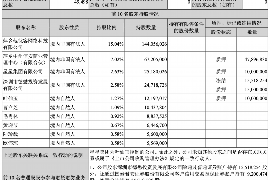 道真讨债公司